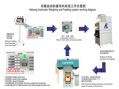 壓力機(jī)使耐火材料行業(yè)實現(xiàn)生產(chǎn)效益最大化！
